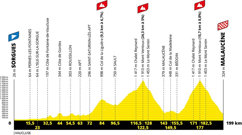 twee keer de Ventoux in 2021|